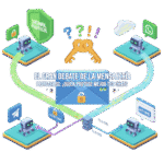 El Gran Debate Secreto de tus Chats: ¿Quién Protege Mejor tus Mensajes? (Un Análisis Amistoso de Protocolos)